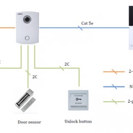 Dahua Video Intercom | Benchmark Systems